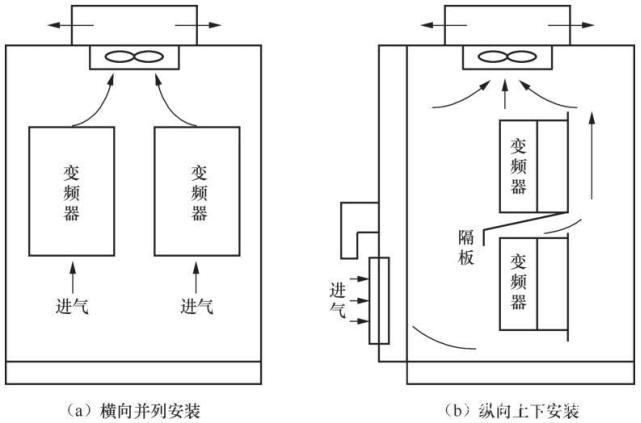 變頻控制柜安裝