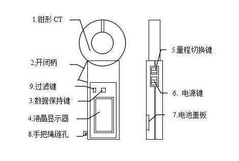 配電柜互感器