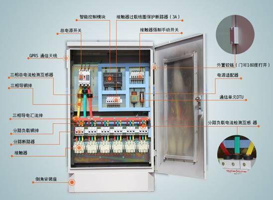 配電柜示意圖